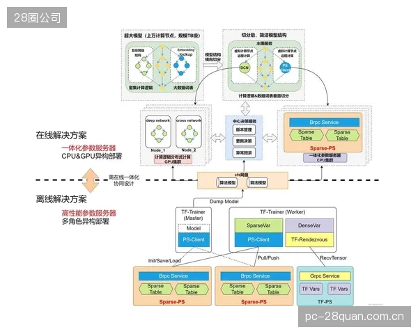 无缝补偿算法的出现，为赛事方区分“硬件级优化”与“非法软件辅助”提供了明确的技术判据